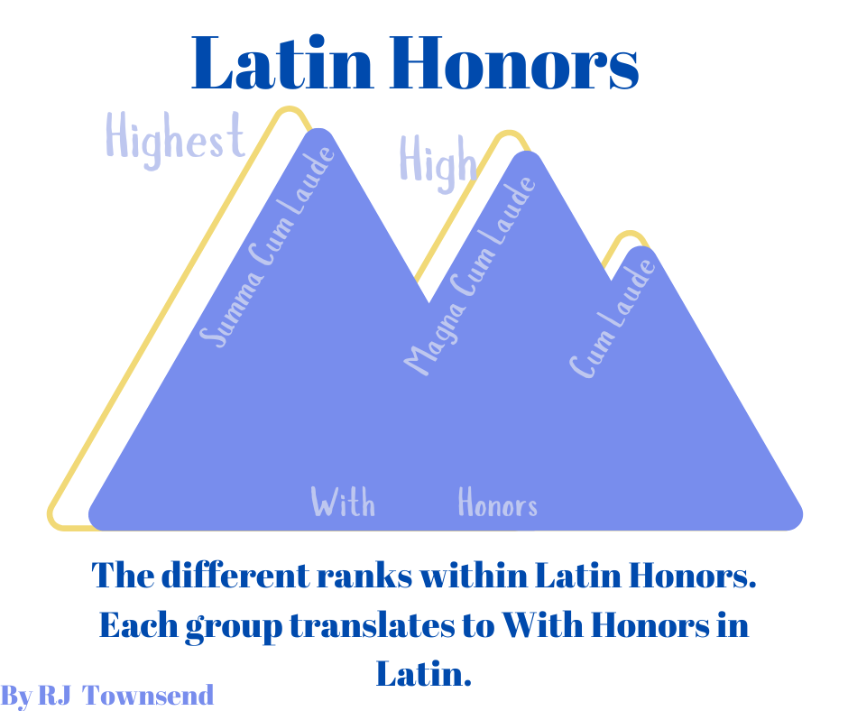 Latin Honors graphic